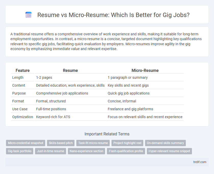 Resume vs Micro-Resume: Which Is Better for Gig Jobs?