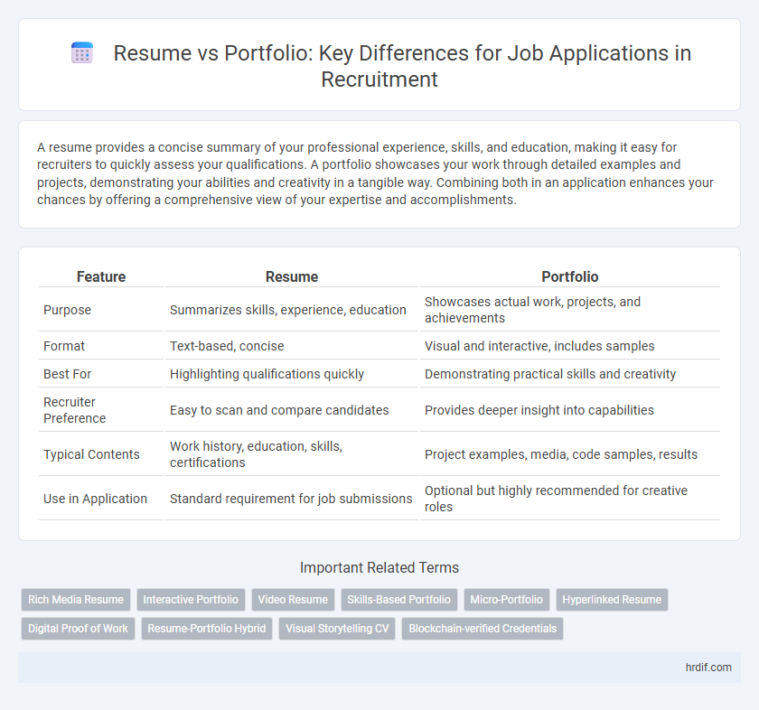 Resume vs Portfolio: Key Differences for Job Applications in Recruitment