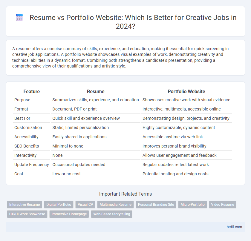 Resume vs Portfolio Website: Which Is Better for Creative Jobs in 2024?