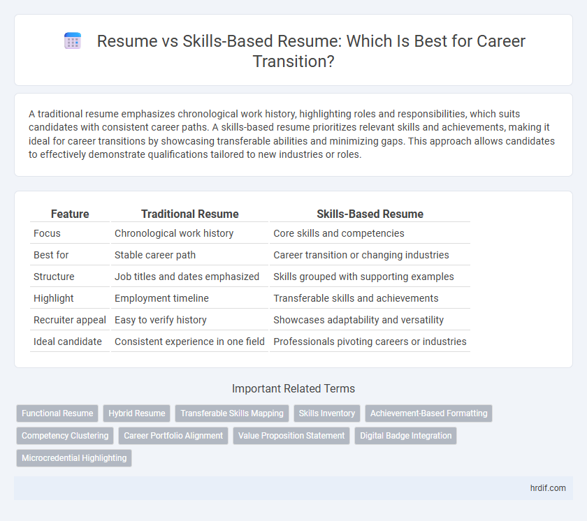 Resume vs Skills-Based Resume: Which Is Best for Career Transition?