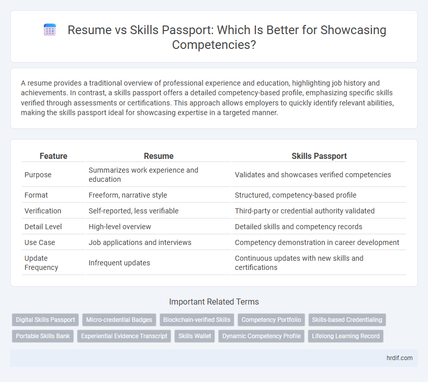 Resume vs Skills Passport: Which Is Better for Showcasing Competencies?