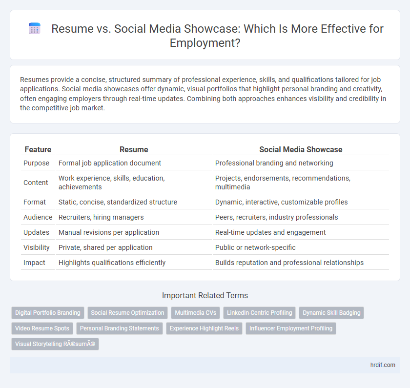 Resume vs. Social Media Showcase: Which Is More Effective for Employment?