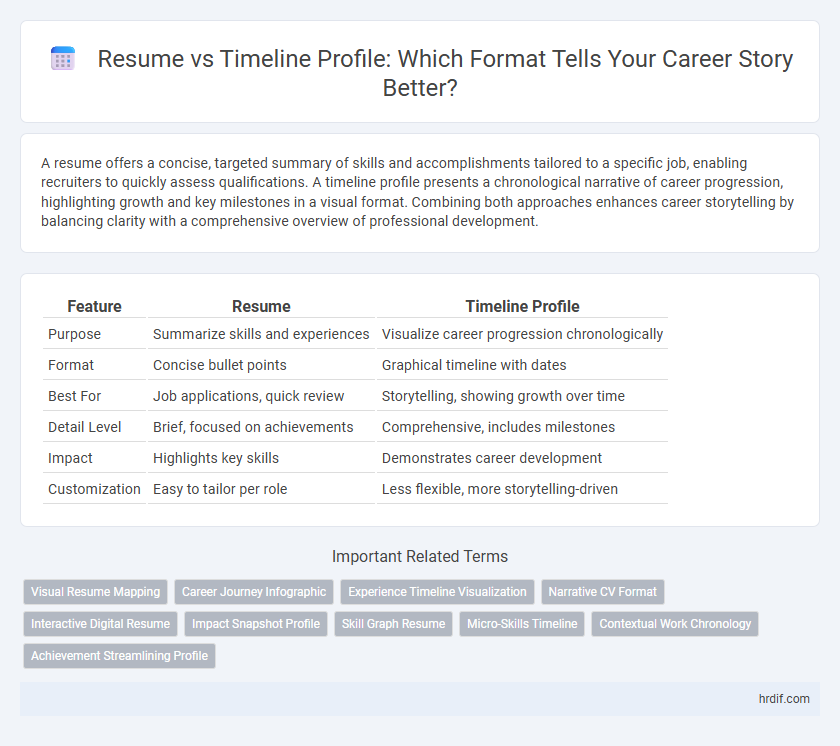 Resume vs Timeline Profile: Which Format Tells Your Career Story Better?