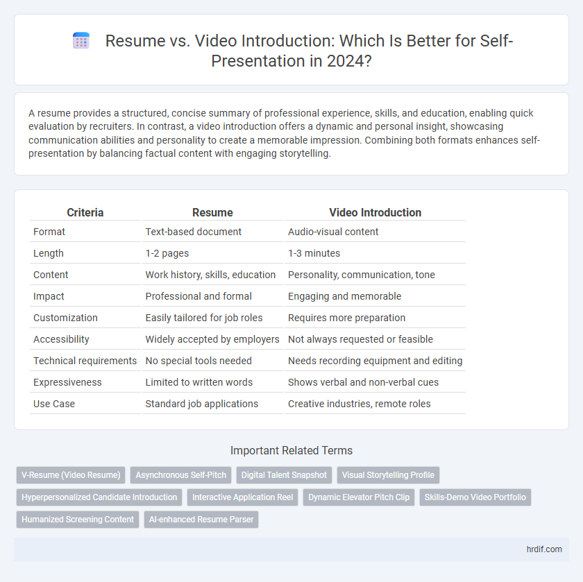 Resume vs. Video Introduction: Which Is Better for Self-Presentation in 2024?
