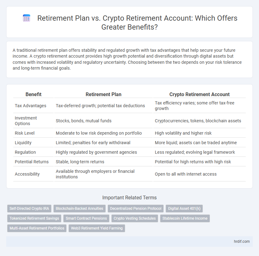 Retirement Plan vs. Crypto Retirement Account: Which Offers Greater Benefits?