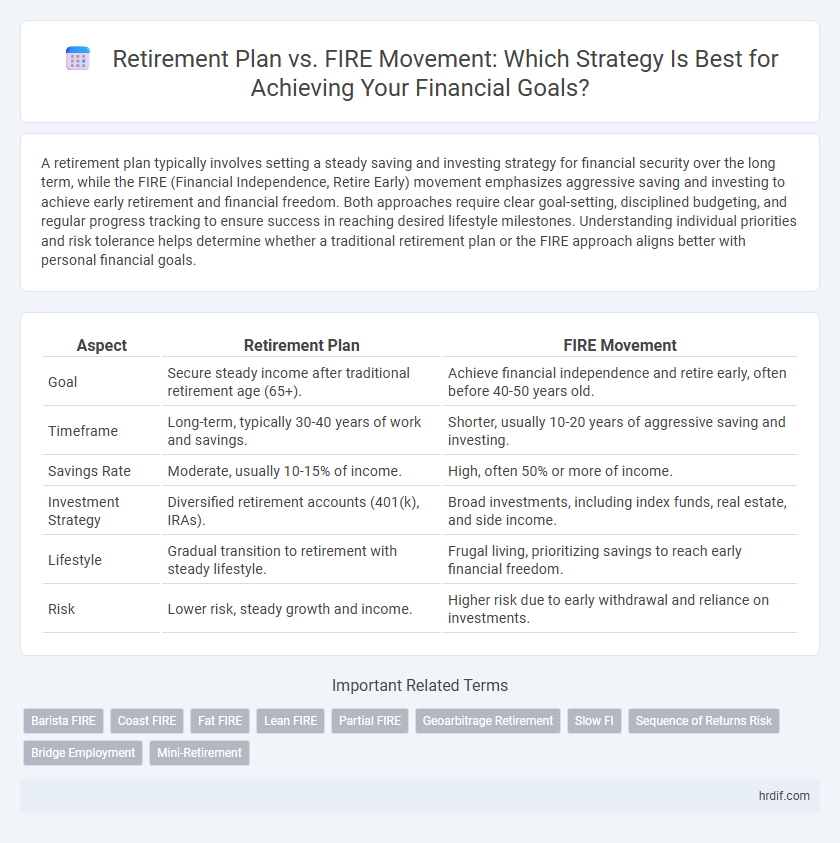 Retirement Plan vs. FIRE Movement: Which Strategy Is Best for Achieving Your Financial Goals?