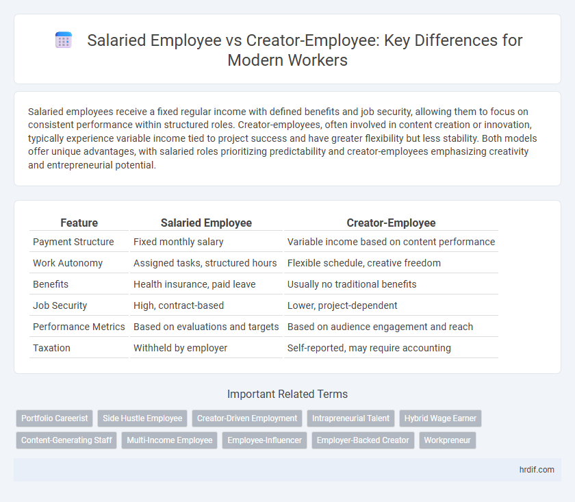 Salaried Employee vs Creator-Employee: Key Differences for Modern Workers