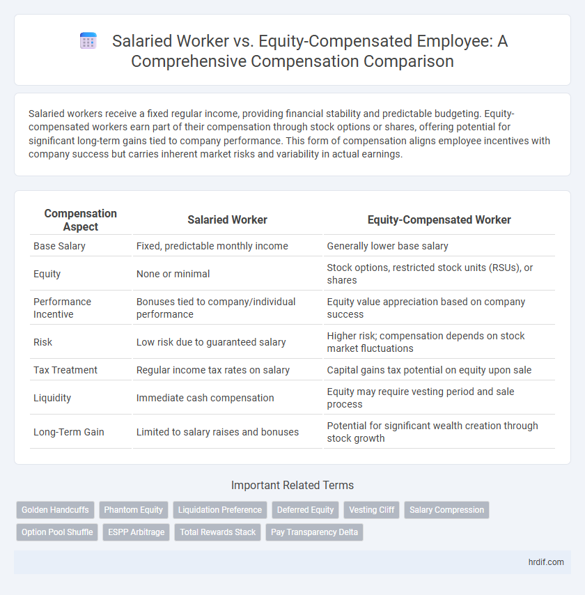 Salaried Worker vs. Equity-Compensated Employee: A Comprehensive Compensation Comparison