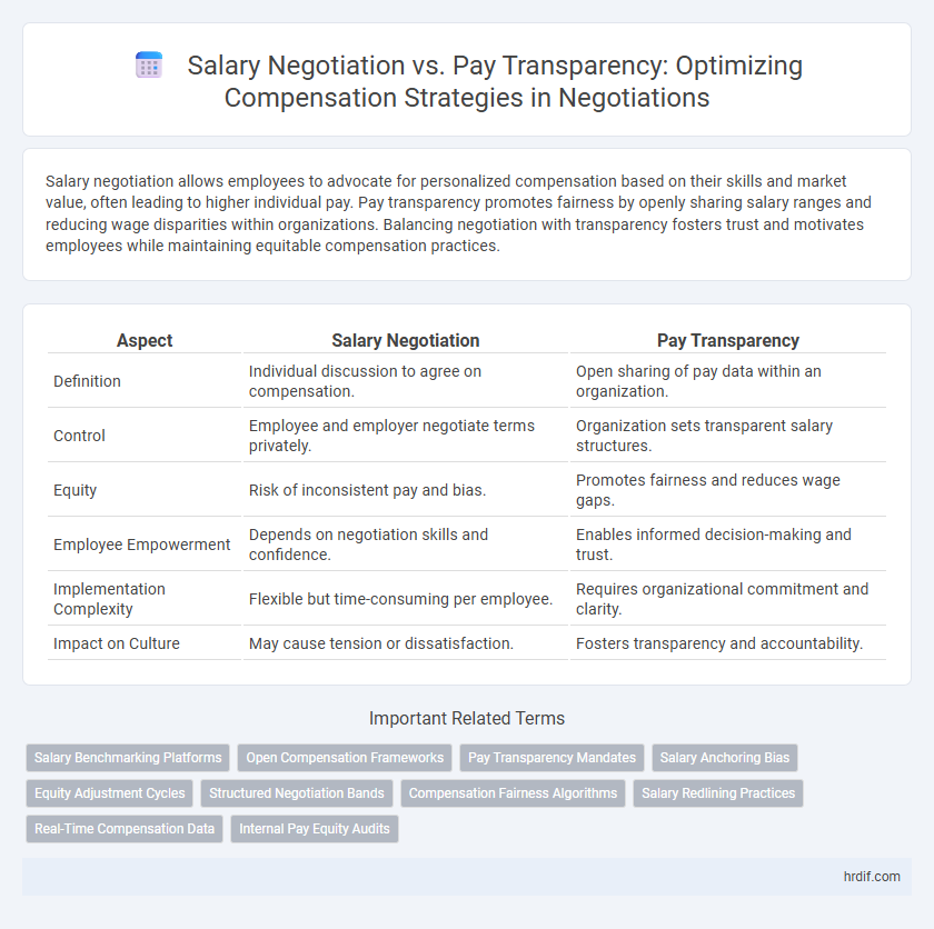 Salary Negotiation vs. Pay Transparency: Optimizing Compensation Strategies in Negotiations