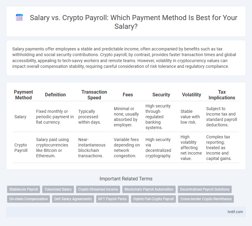 Salary vs. Crypto Payroll: Which Payment Method Is Best for Your Salary?