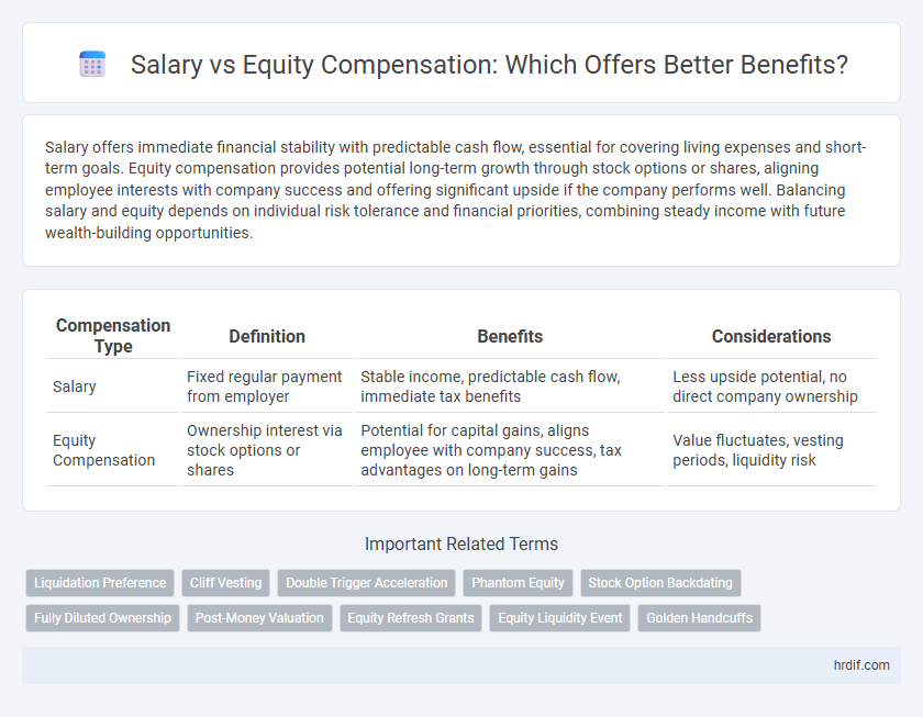 Salary vs Equity Compensation: Which Offers Better Benefits?