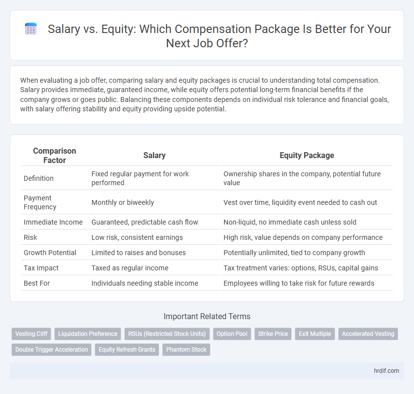 Salary vs. Equity: Which Compensation Package Is Better for Your Next Job Offer?