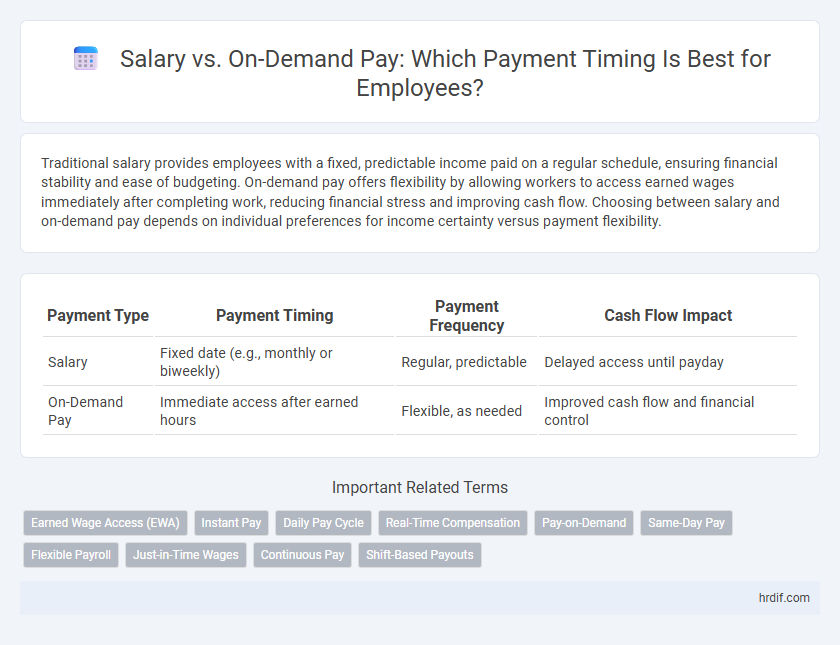 Salary vs. On-Demand Pay: Which Payment Timing Is Best for Employees?