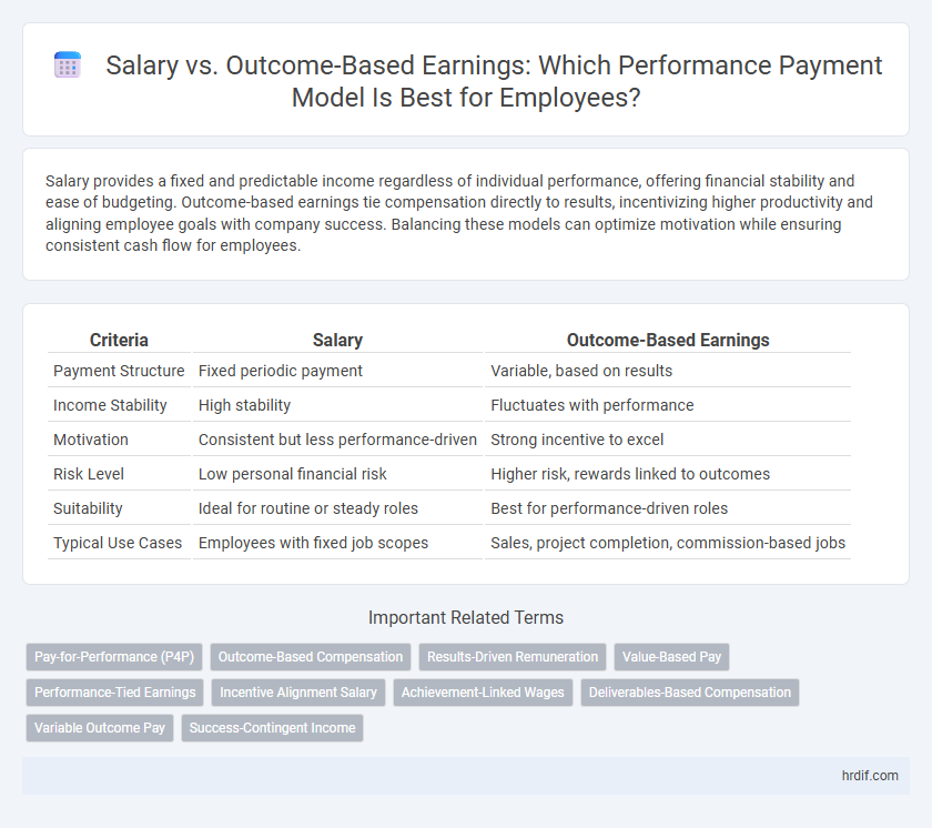 Salary vs. Outcome-Based Earnings: Which Performance Payment Model Is Best for Employees?