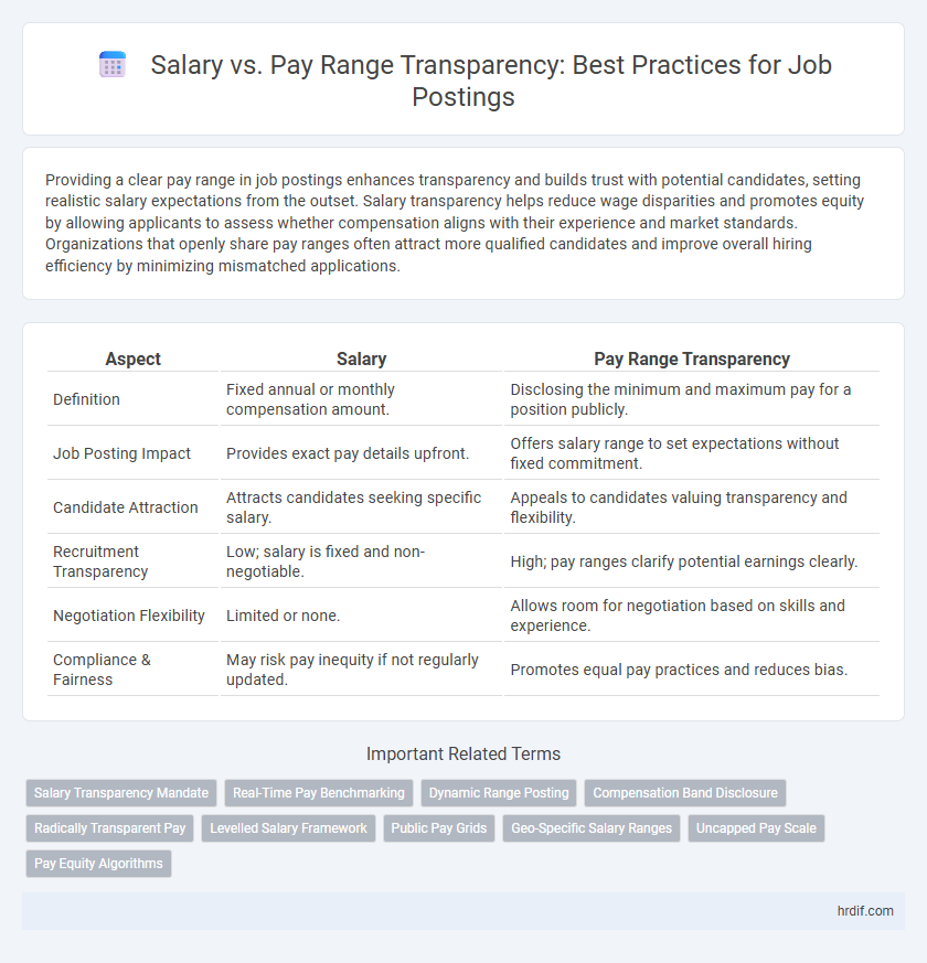 Salary vs. Pay Range Transparency: Best Practices for Job Postings
