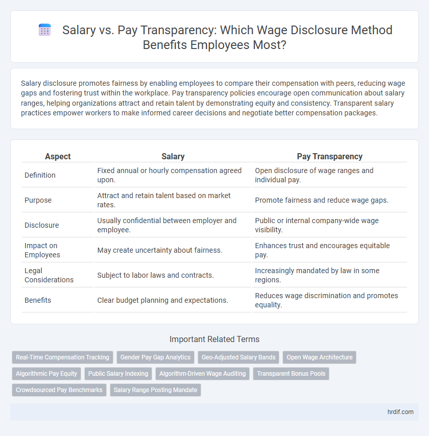 Salary vs. Pay Transparency: Which Wage Disclosure Method Benefits Employees Most?