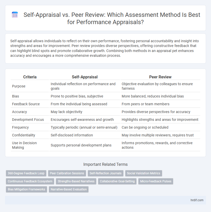 Self-Appraisal vs. Peer Review: Which Assessment Method Is Best for Performance Appraisals?