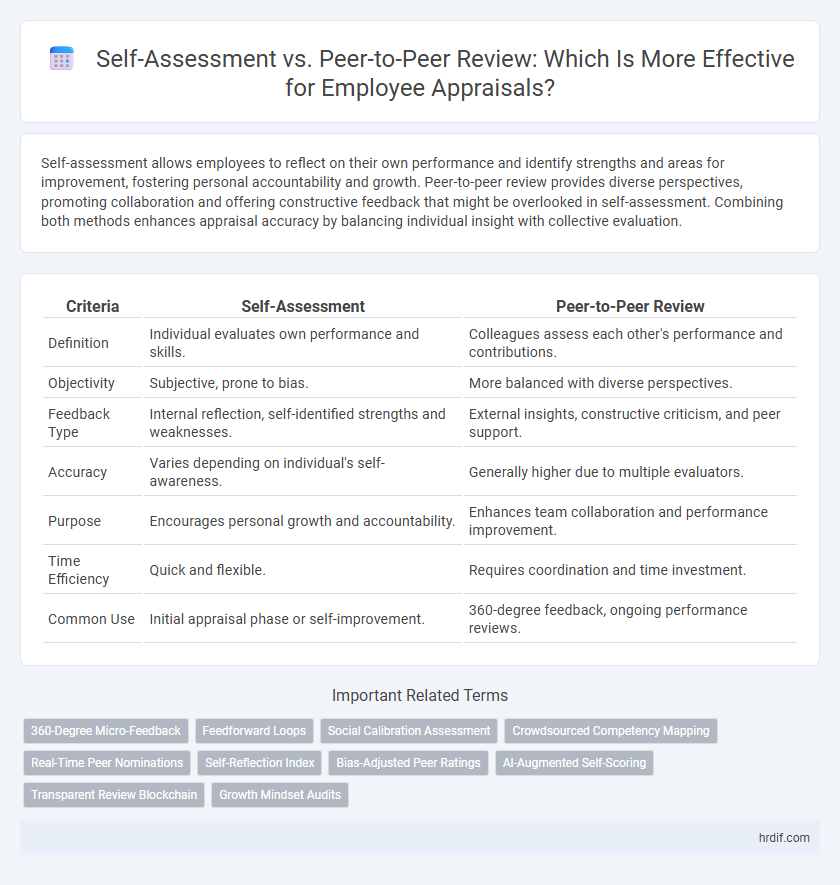 Self-Assessment vs. Peer-to-Peer Review: Which Is More Effective for Employee Appraisals?