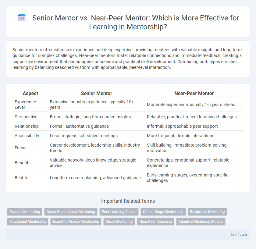 Senior Mentor vs. Near-Peer Mentor: Which is More Effective for Learning in Mentorship?