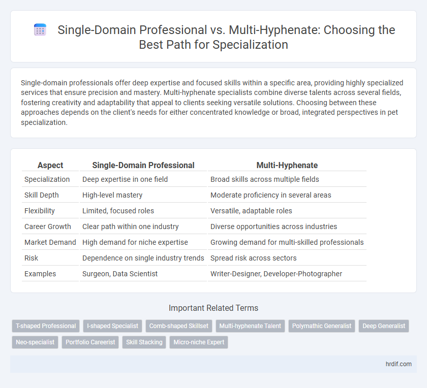 Single-Domain Professional vs. Multi-Hyphenate: Choosing the Best Path for Specialization