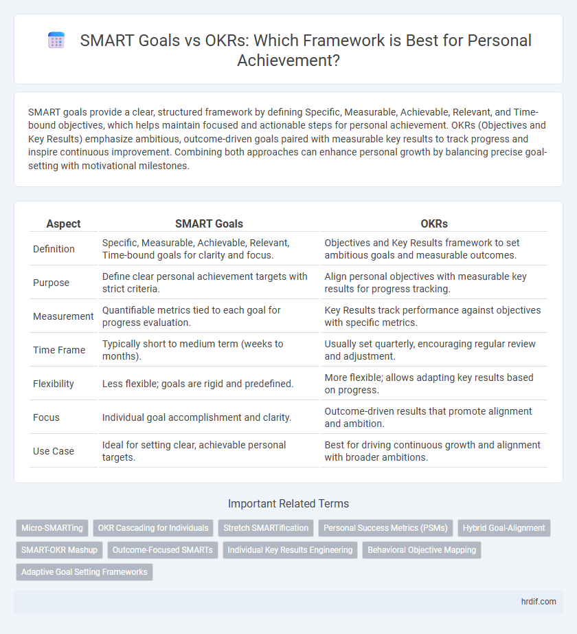 SMART Goals vs OKRs: Which Framework is Best for Personal Achievement?