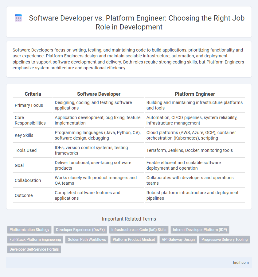 Software Developer vs. Platform Engineer: Choosing the Right Job Role in Development