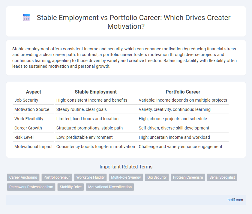 Stable Employment vs Portfolio Career: Which Drives Greater Motivation?