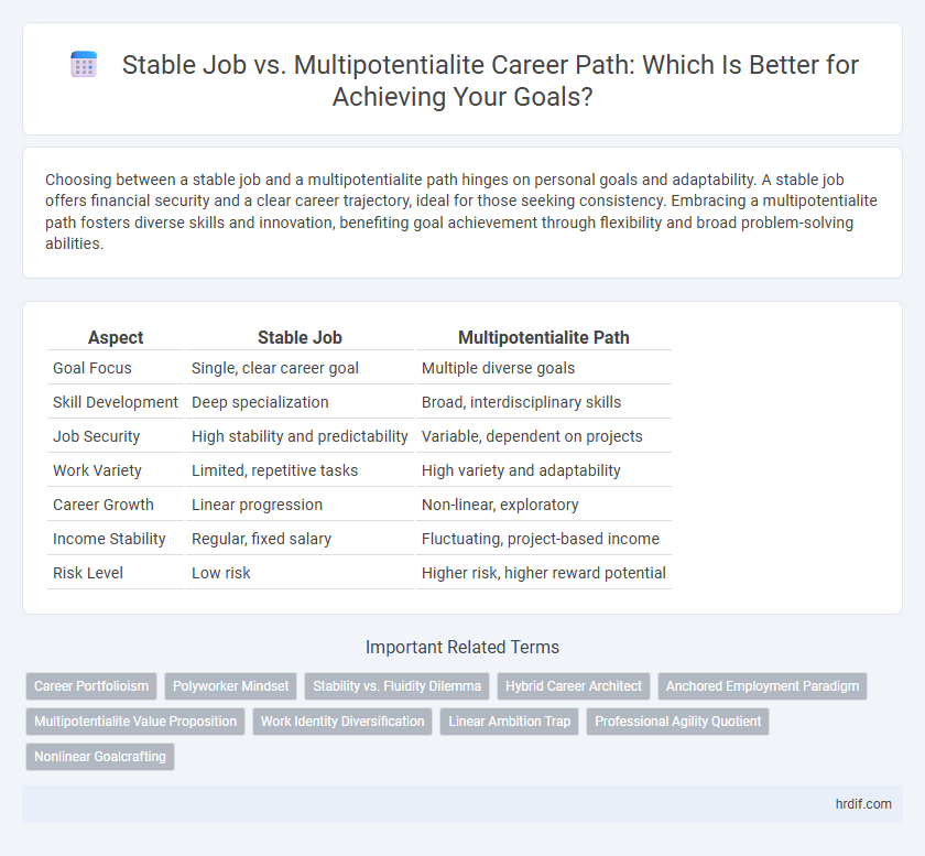 Stable Job vs. Multipotentialite Career Path: Which Is Better for Achieving Your Goals?