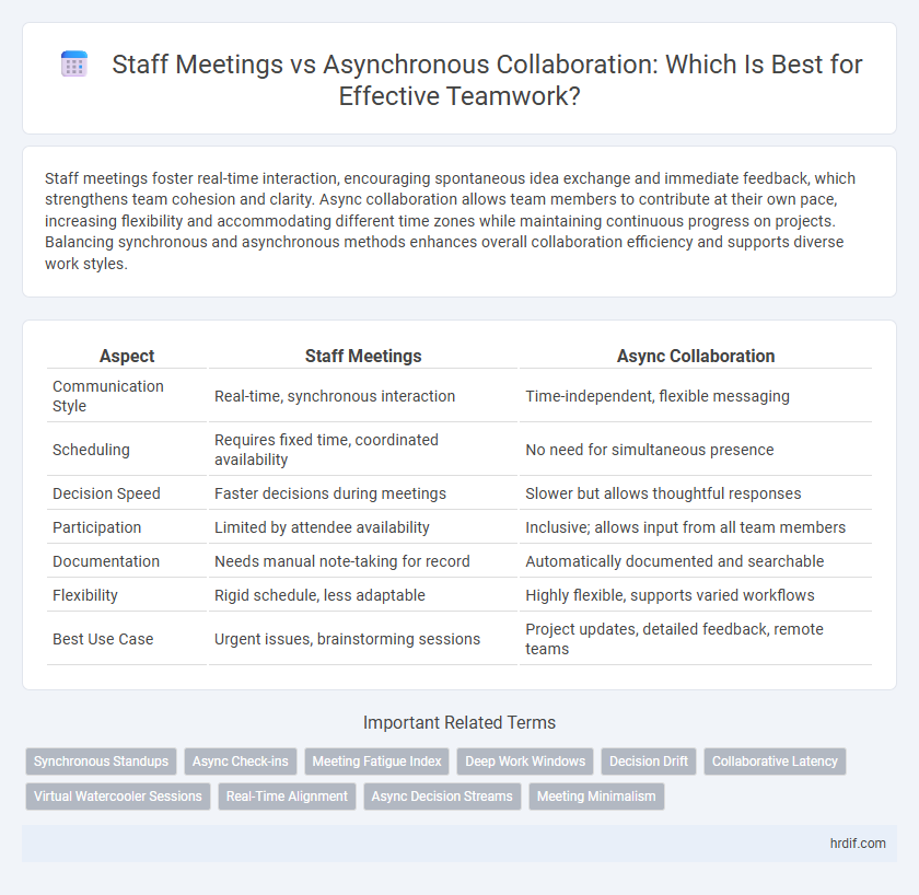 Staff Meetings vs Asynchronous Collaboration: Which Is Best for Effective Teamwork?