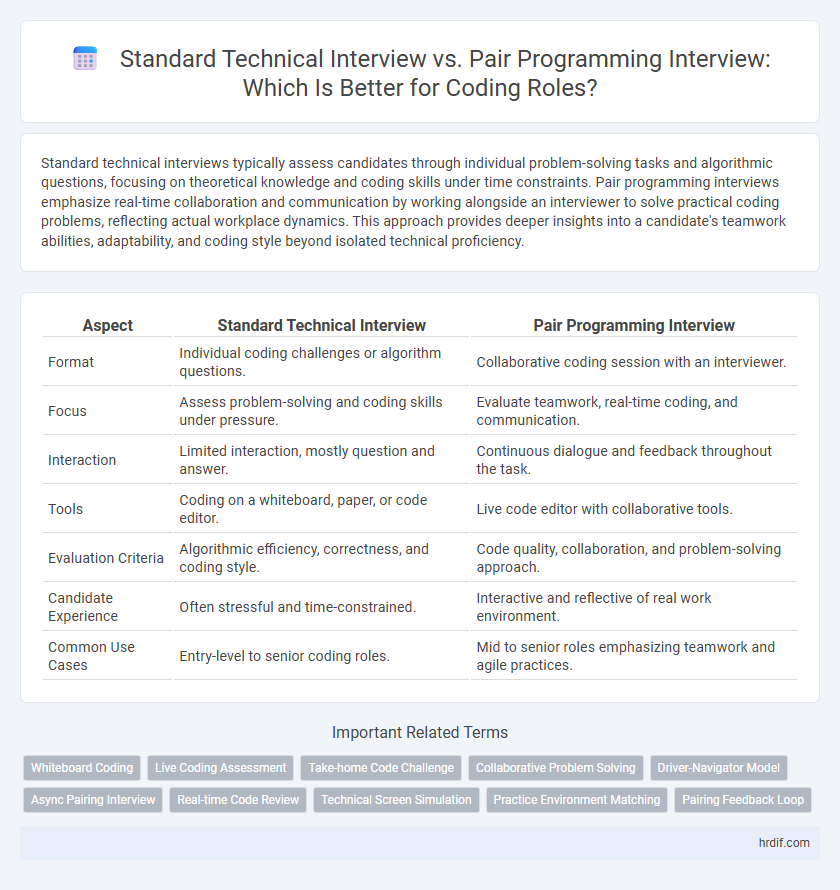 Standard Technical Interview vs. Pair Programming Interview: Which Is Better for Coding Roles?