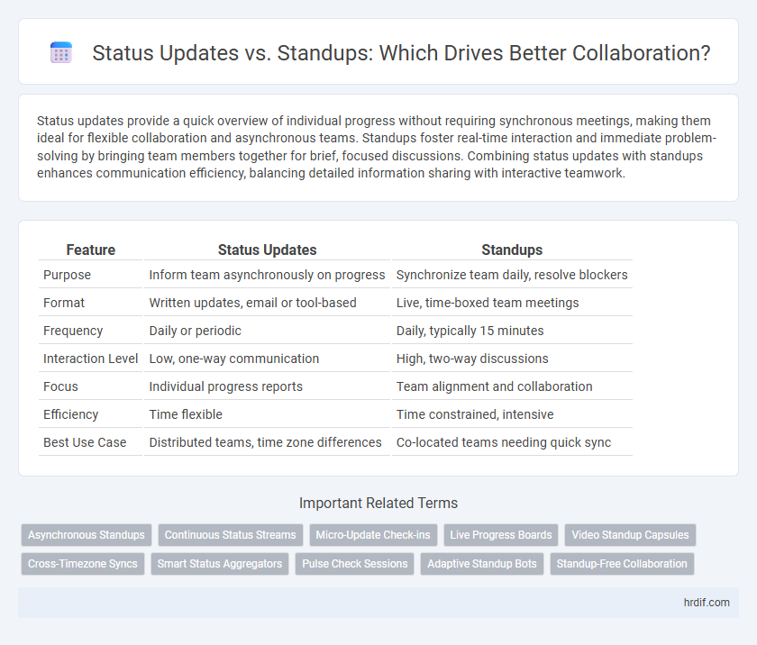 Status Updates vs. Standups: Which Drives Better Collaboration?