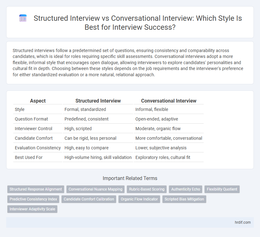 Structured Interview vs Conversational Interview: Which Style Is Best for Interview Success?