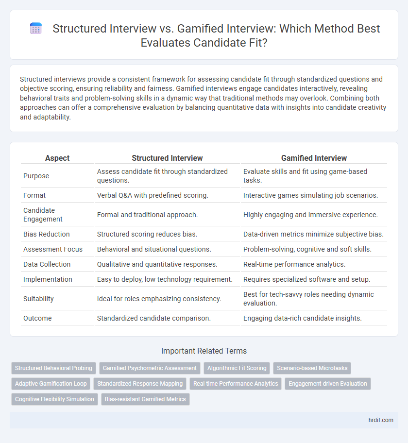 Structured Interview vs. Gamified Interview: Which Method Best Evaluates Candidate Fit?