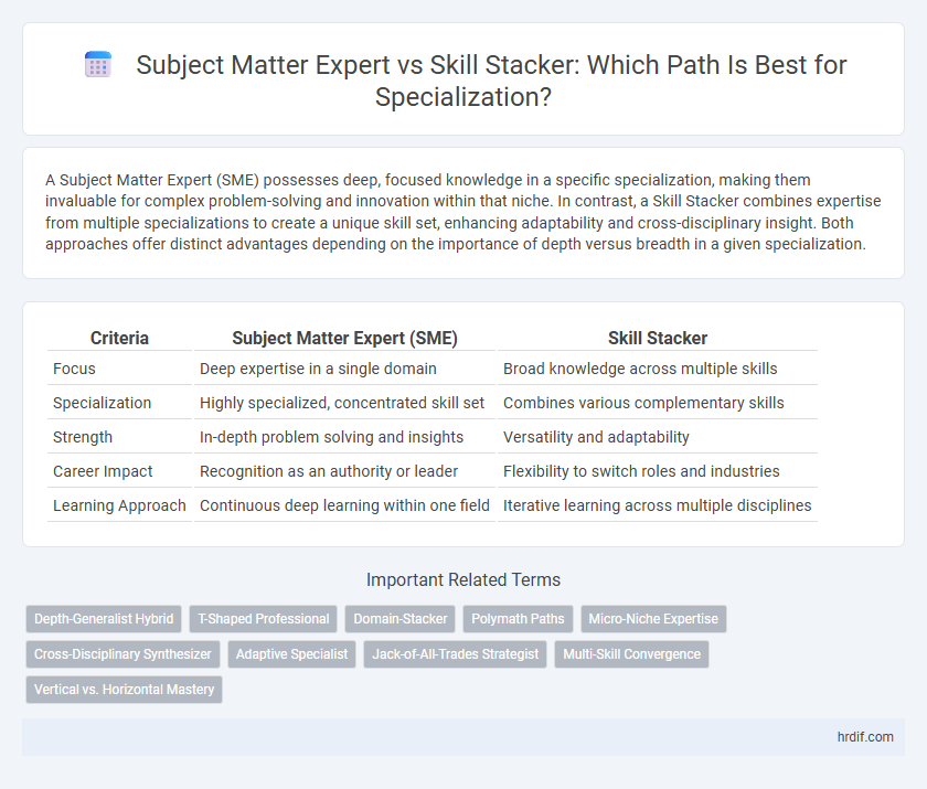 Subject Matter Expert vs Skill Stacker: Which Path Is Best for Specialization?