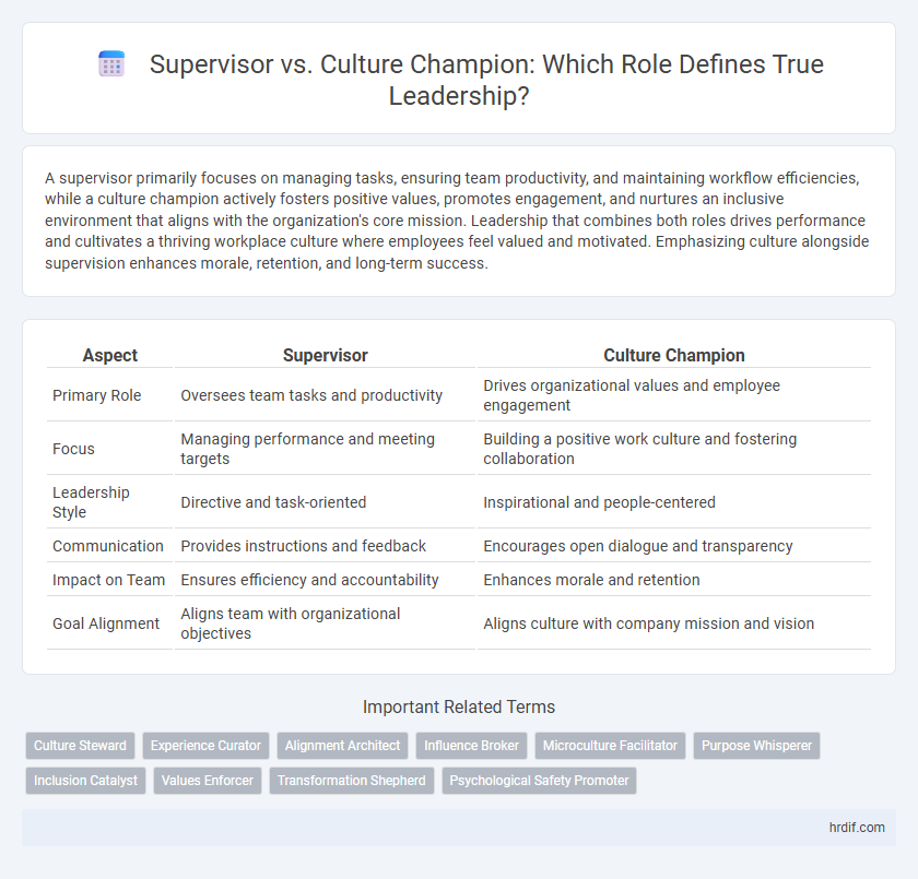 Supervisor vs. Culture Champion: Which Role Defines True Leadership?