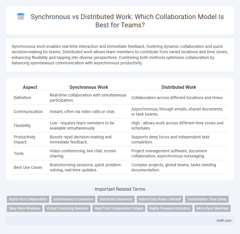 Synchronous vs Distributed Work: Which Collaboration Model Is Best for Teams?