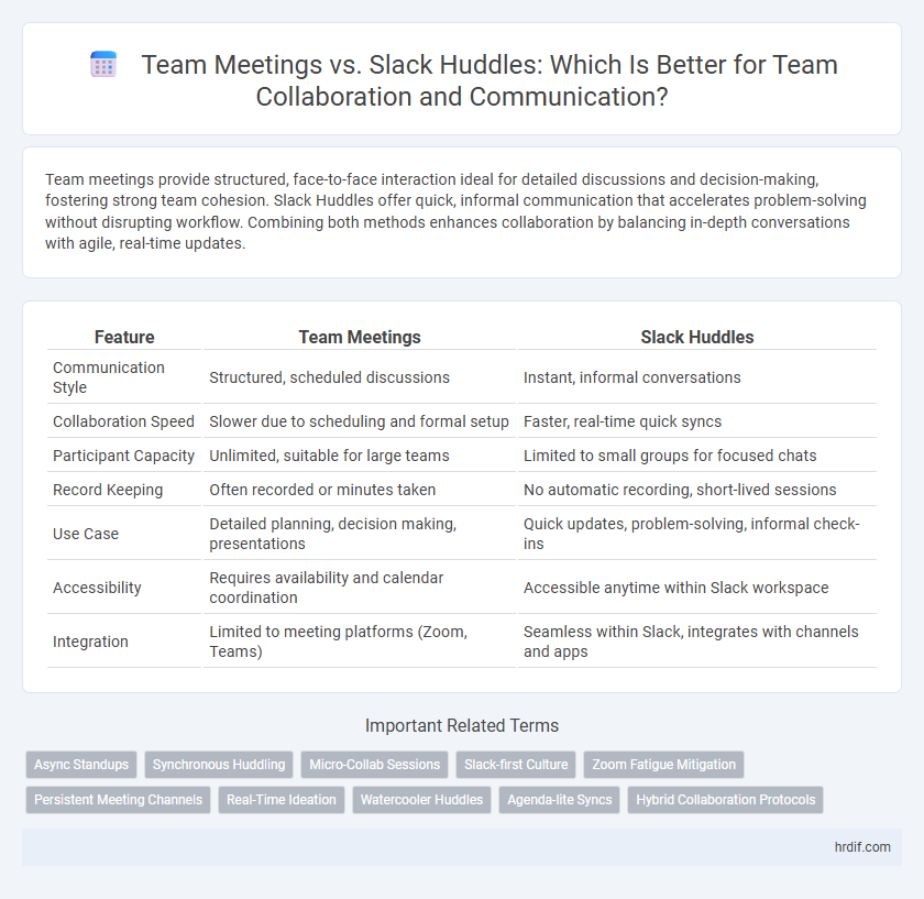 Team Meetings vs. Slack Huddles: Which Is Better for Team Collaboration and Communication?
