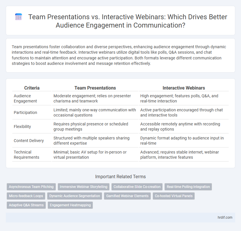 Team Presentations vs. Interactive Webinars: Which Drives Better Audience Engagement in Communication?