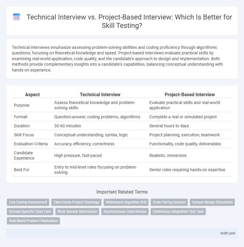 Technical Interview vs. Project-Based Interview: Which Is Better for Skill Testing?