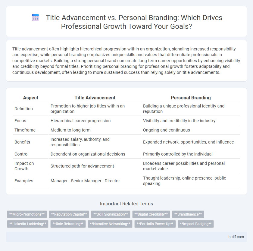 Title Advancement vs. Personal Branding: Which Drives Professional Growth Toward Your Goals?