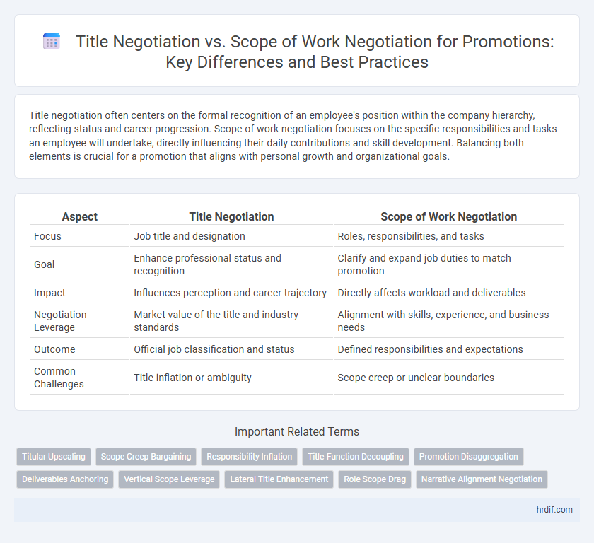 Title Negotiation vs. Scope of Work Negotiation for Promotions: Key Differences and Best Practices