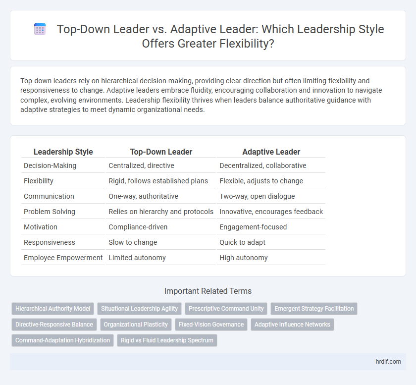 Top-Down Leader vs. Adaptive Leader: Which Leadership Style Offers Greater Flexibility?