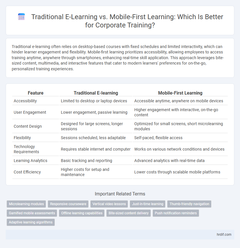 Traditional E-Learning vs. Mobile-First Learning: Which Is Better for Corporate Training?