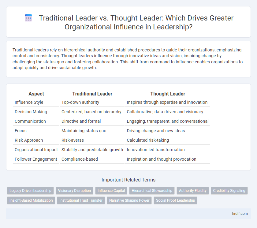 Traditional Leader vs. Thought Leader: Which Drives Greater Organizational Influence in Leadership?