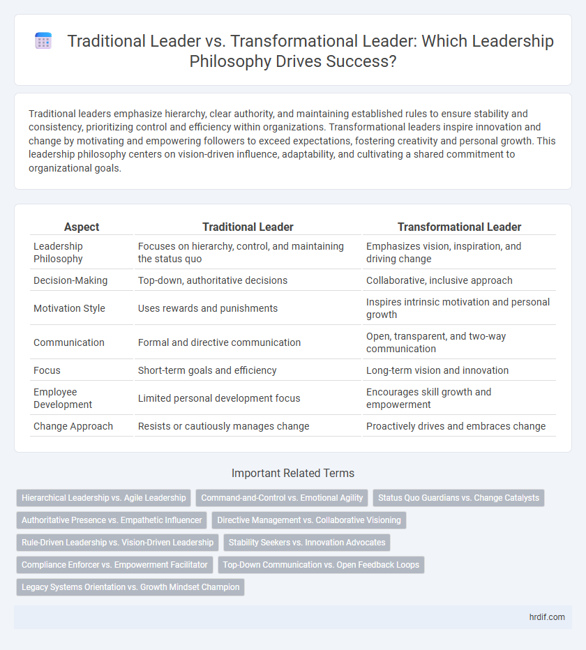 Traditional Leader vs. Transformational Leader: Which Leadership Philosophy Drives Success?