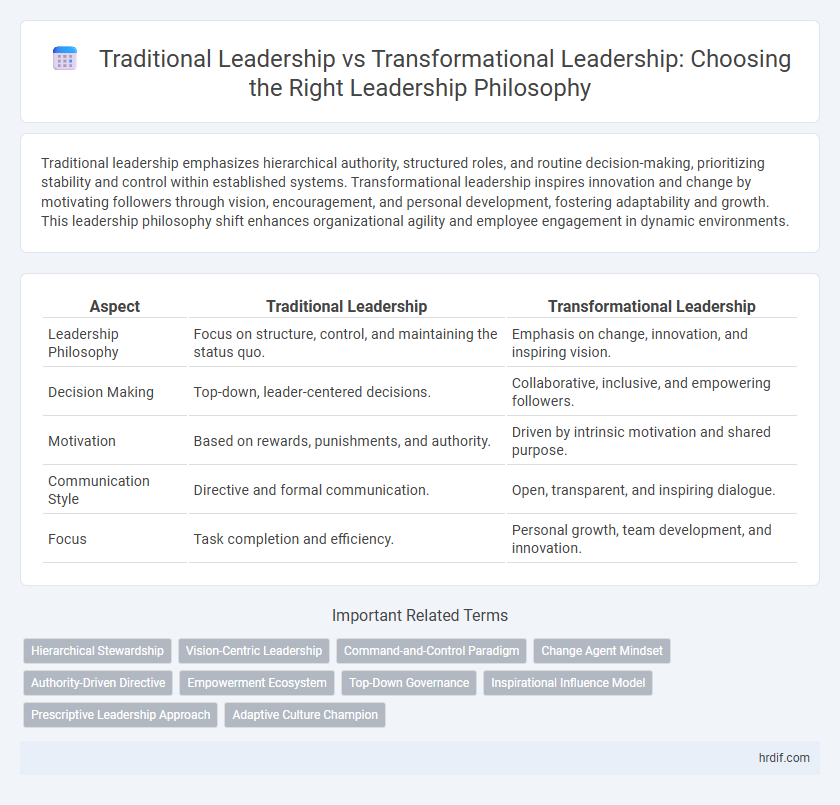 Traditional Leadership vs Transformational Leadership: Choosing the Right Leadership Philosophy