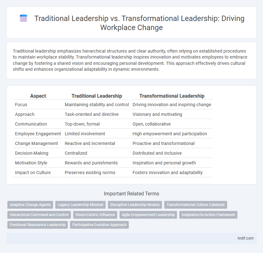 Traditional Leadership vs. Transformational Leadership: Driving Workplace Change