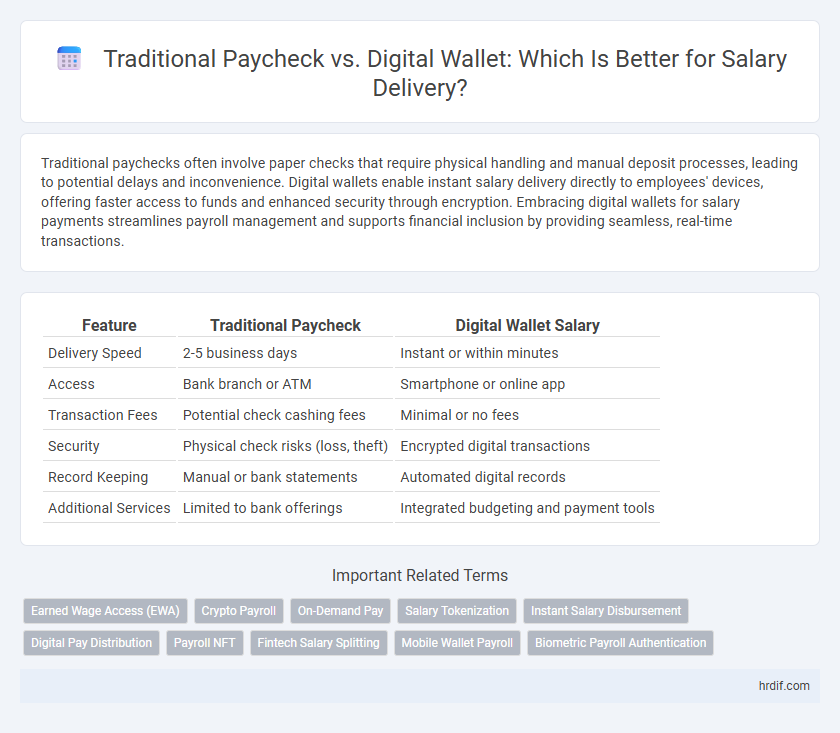 Traditional Paycheck vs. Digital Wallet: Which Is Better for Salary Delivery?