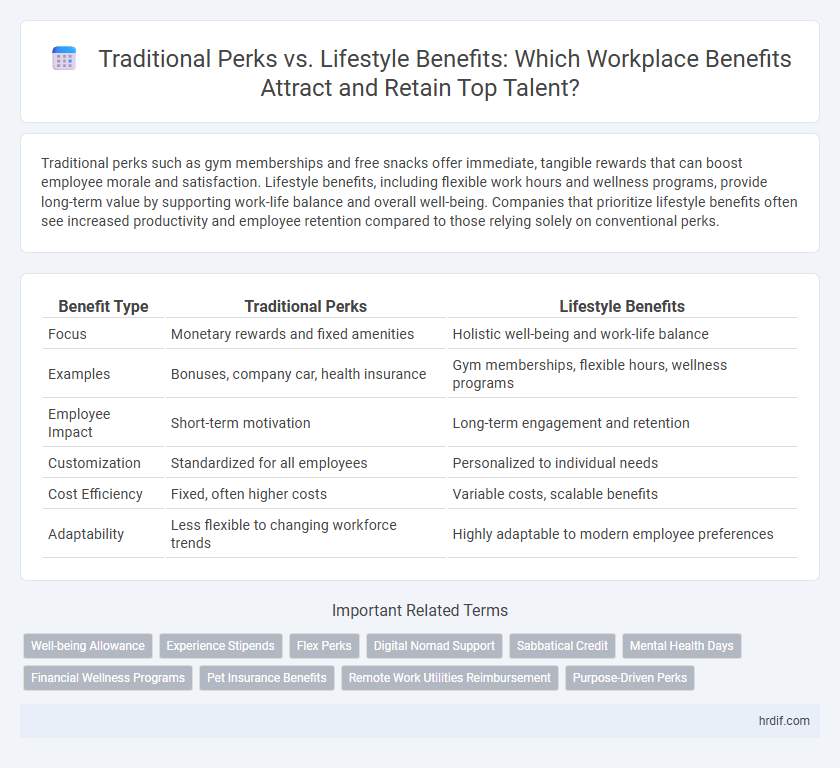 Traditional Perks vs. Lifestyle Benefits: Which Workplace Benefits Attract and Retain Top Talent?