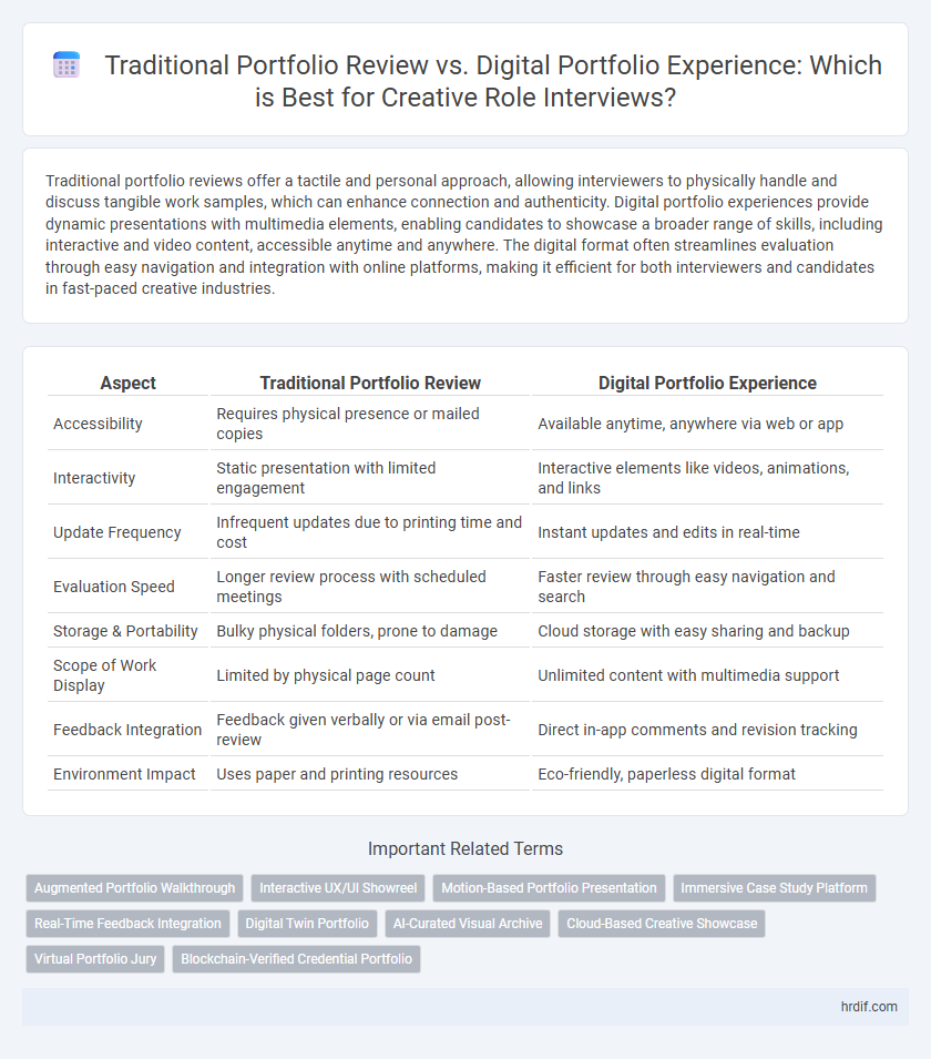Traditional Portfolio Review vs. Digital Portfolio Experience: Which is Best for Creative Role Interviews?